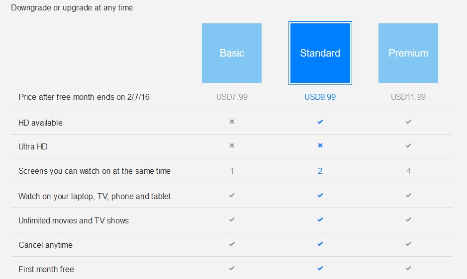 नेटफ्लिक्सको सेवा र सेवा शुल्क