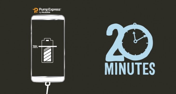 स्मार्टफोन २० मिनेटमा नै चार्ज हुने, मिडिया टेकको पम्प एक्सप्रेस ३.० प्रविधि